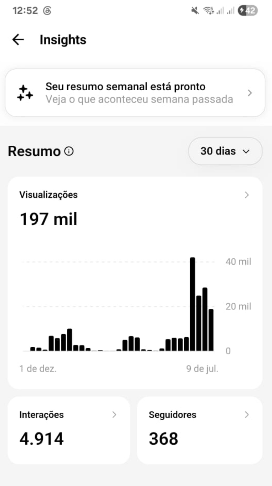 Insights do Threads — 197 mil visualizações em 30 dias